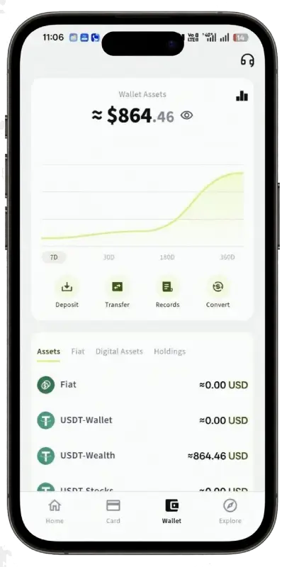 Penjejak baki USDT aset dompet Tevau