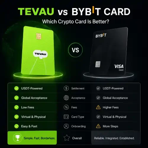 tevau-vs-bybit-card