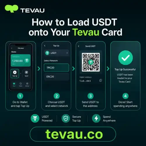 load-usdt-card