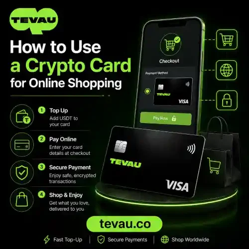 Four steps to shop online with the Tevau crypto card: top up with USDT, enter your card details at checkout, pay securely, and receive your order