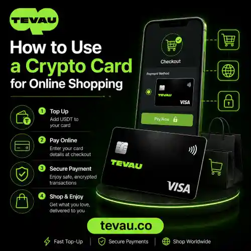 Cuatro pasos para comprar en línea con la tarjeta criptográfica Tevau: recarga con USDT, introduce los datos de tu tarjeta al finalizar la compra, paga de forma segura y recibe tu pedido.