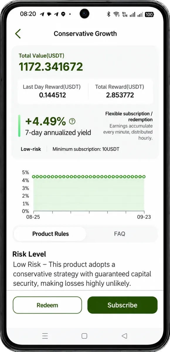 Tevau app Conservative Growth product screen showing the 7-day annualized yield chart and the low-risk level